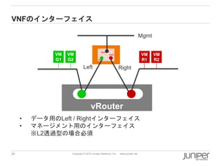 20 
Copyright © 2014 Juniper Networks, Inc. www.juniper.net 
VNFのインターフェイス 
vRouter 
VMG1 
VMG2 
VMR1 
VMR2 
Mgmt 
Left 
Right 
•データ用のLeft/ Rightインターフェイス 
•マネージメント用のインターフェイス 
※L2透過型の場合必須  