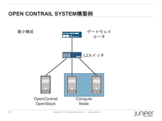 25 
Copyright © 2014 Juniper Networks, Inc. www.juniper.net 
OPEN CONTRAILSYSTEM構築例 
OpenContrail 
OpenStack 
Compute 
Node 
L2スイッチ 
ゲートウェイ 
ルータ 
最小構成  
