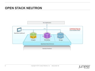 4 
Copyright © 2014 Juniper Networks, Inc. www.juniper.net 
OPENSTACKNEUTRON  