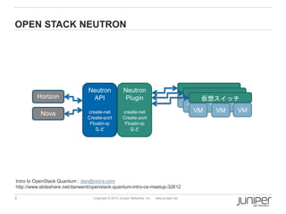 5 
Copyright © 2014 Juniper Networks, Inc. www.juniper.net 
OPENSTACKNEUTRON 
Neutron API 
create-net 
Create-port 
Floatin-ip 
など 
Neutron Plugin 
create-net 
Create-port 
Floatin-ip 
など 
VM 
VM 
VM 
VM 
VM 
VM 
仮想スイッチ 
VM 
VM 
VM 
Horizon 
Nova 
IntrotoOpenStackQuantum:dan@nicira.com 
http://www.slideshare.net/danwent/openstack-quantum-intro-os-meetup-32612  