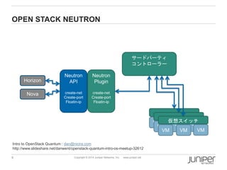 6 
Copyright © 2014 Juniper Networks, Inc. www.juniper.net 
OPENSTACKNEUTRON 
Neutron API 
create-net 
Create-port 
Floatin-ip 
Neutron Plugin 
create-net 
Create-port 
Floatin-ip 
VM 
VM 
VM 
VM 
VM 
VM 
仮想スイッチ 
VM 
VM 
VM 
Horizon 
Nova 
サードパーティ 
コントローラー 
IntrotoOpenStackQuantum:dan@nicira.com 
http://www.slideshare.net/danwent/openstack-quantum-intro-os-meetup-32612  