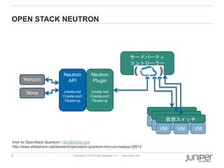 8 
Copyright © 2014 Juniper Networks, Inc. www.juniper.net 
OPENSTACKNEUTRON 
Neutron API 
create-net 
Create-port 
Floatin-ip 
Neutron Plugin 
create-net 
Create-port 
Floatin-ip 
VM 
VM 
VM 
VM 
VM 
VM 
仮想スイッチ 
VM 
VM 
VM 
Horizon 
Nova 
サードパーティ 
コントローラー 
IntrotoOpenStackQuantum:dan@nicira.com 
http://www.slideshare.net/danwent/openstack-quantum-intro-os-meetup-32612  
