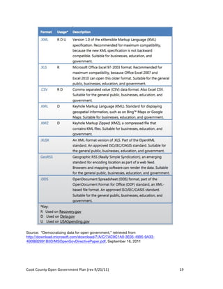 Source: “Democratizing data for open government,” retrieved from
http://download.microsoft.com/download/7/A/C/7AC9C1A9-3E05-4995-9A33-
4B0BB2691B5D/MSOpenGovDirectivePaper.pdf, September 16, 2011




Cook	
  County	
  Open	
  Government	
  Plan	
  (rev	
  9/21/11)	
      19	
  
                                                                          	
  
 