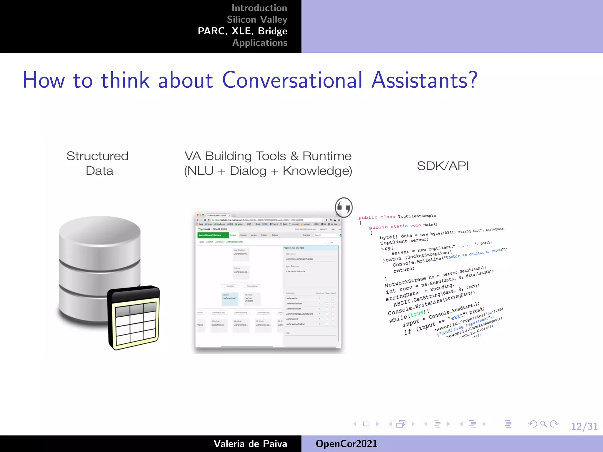 12/31
Introduction
Silicon Valley
PARC, XLE, Bridge
Applications
How to think about Conversational Assistants?
Valeria de Paiva OpenCor2021
 