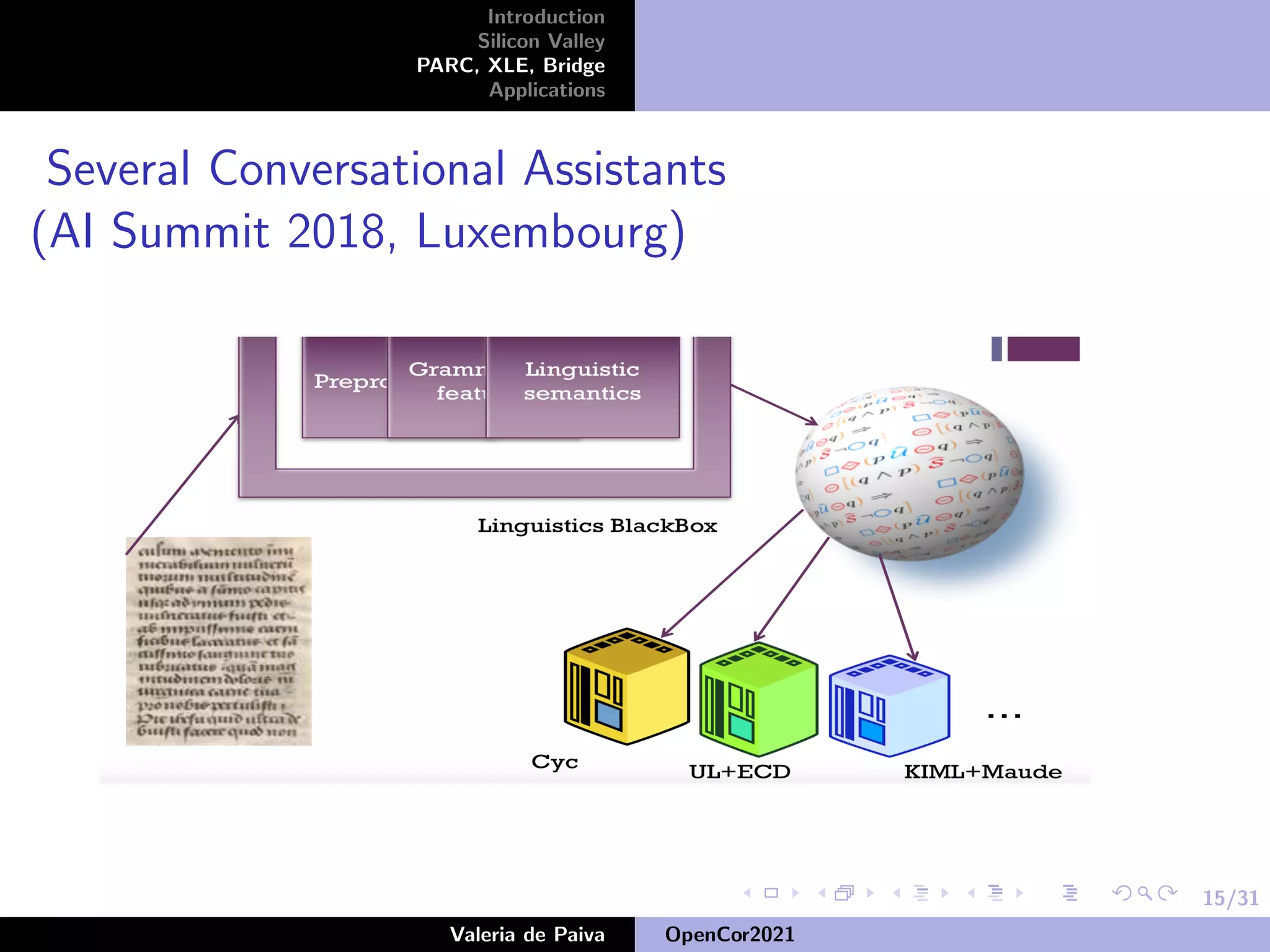 15/31
Introduction
Silicon Valley
PARC, XLE, Bridge
Applications
Several Conversational Assistants
(AI Summit 2018, Luxembourg)
Valeria de Paiva OpenCor2021
 