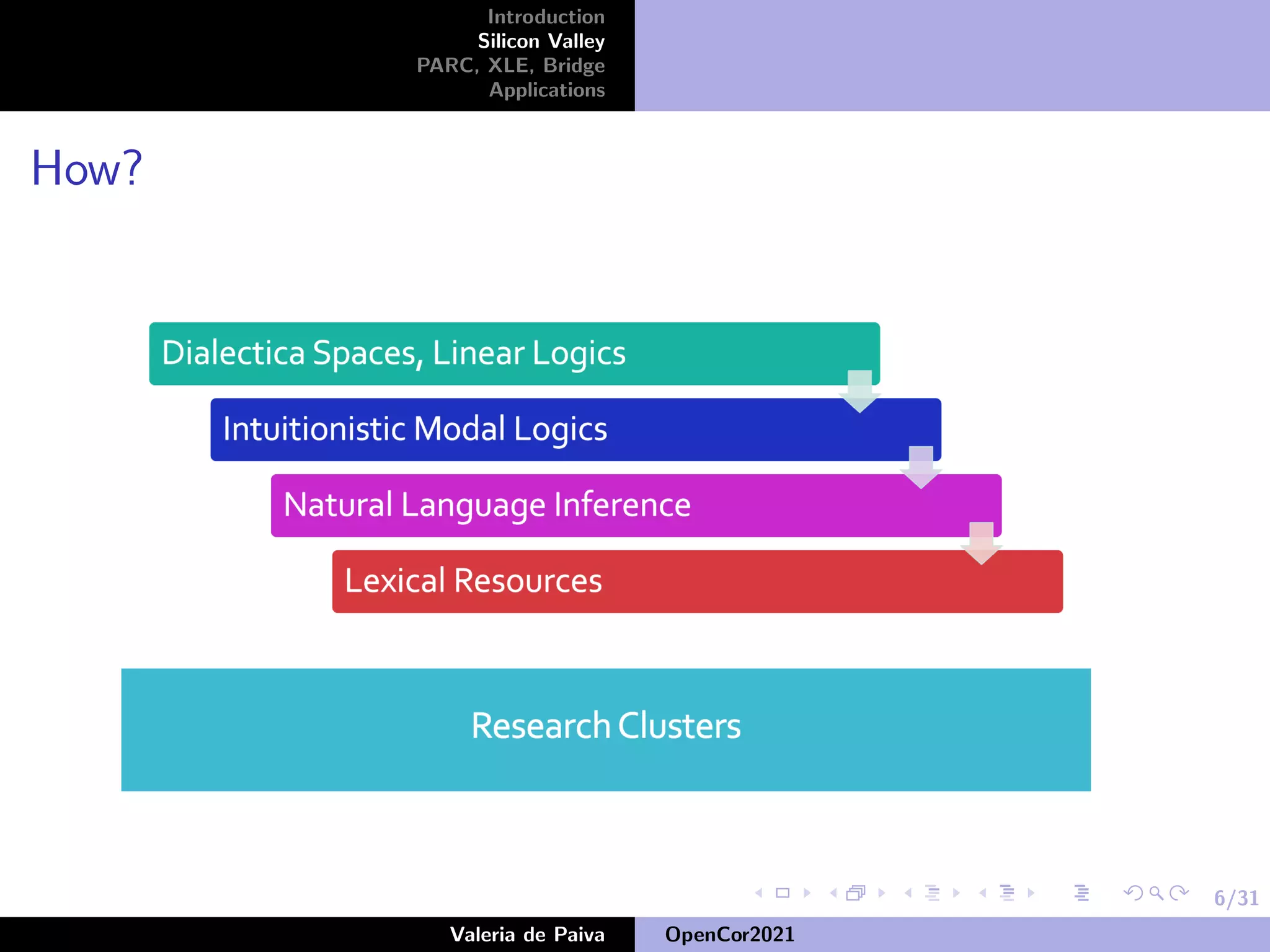 6/31
Introduction
Silicon Valley
PARC, XLE, Bridge
Applications
How?
Valeria de Paiva OpenCor2021
 