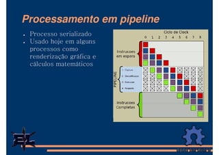 Processamento em pipeline
 Processo serializado
 Usado hoje em alguns
 processos como
 renderização gráfica e
 cálculos matemáticos
 