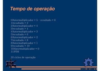 Tempo de operação

0)fatormultiplicador = 5 – resultado = 0
1)resultado = 2
2)fatormultiplicador = 4
3)resultado = 4
4)fatormultiplicador = 3
5)resultado = 6
6)fatormultiplicador = 2
7)resultado = 8
8)fatormultiplicador = 1
9)resultado = 10
10)fatormultiplicador = 0
11)FIM

10 ciclos de operação
 