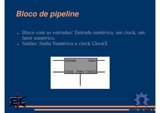 Bloco de pipeline

 Bloco com as entradas: Entrada numérica, um clock, um
 fator numérico.
 Saídas: Saída Numérica e clock ClockX
 