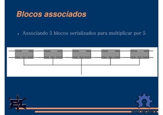 Blocos associados

 Associando 5 blocos serializados para multiplicar por 5
 