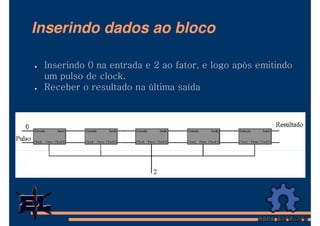 Inserindo dados ao bloco

 Inserindo 0 na entrada e 2 ao fator, e logo após emitindo
 um pulso de clock.
 Receber o resultado na última saída
 