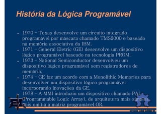História da Lógica Programável

 1970 – Texas desenvolve um circuito integrado
 programável por máscara chamado TMS2000 e baseado
 na memória associativa da IBM.
 1971 – General Eletric (GE) desenvolve um dispositivo
 lógico programável baseado na tecnologia PROM.
 1973 – National Semiconductor desenvolveu um
 dispositivo lógico programável sem registradores de
 memória.
 1974 – GE faz um acordo com a Monolithic Memories para
 desenvolver um dispositivo lógico programável
 incorporando inovações da GE.
 1978 – A MMI introduziu um dispositivo chamado PAL
 (Programmable Logic Array), de arquitetura mais simples
 pois omitia a matriz programável OR.
 