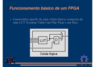 Funcionamento básico de um FPGA

 Construídos apartir de uma célula básica composta de
 uma LUT (Lookup Table) um Flip-Flop e um Mux.
 