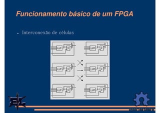 Funcionamento básico de um FPGA

 Interconexão de células
 
