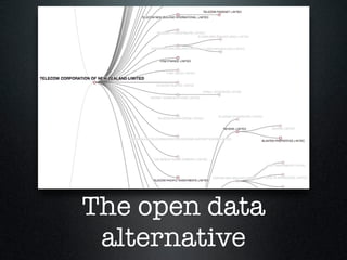 The open data
alternative
 