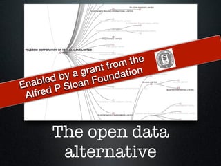 The open data
alternative
Enabled by a grant from the
Alfred P Sloan Foundation
 