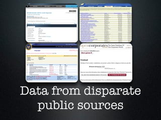 Data from disparate
public sources
 