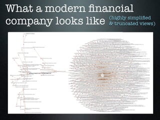 What a modern ﬁnancial
company looks like (highly simpliﬁed
& truncated views)
private
unlimited
company
 