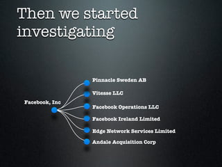 Facebook, Inc
Facebook Ireland Limited Edge Network Services Limited
Facebook Cayman
Holdings Unlimited
IV
Facebook Cayman...