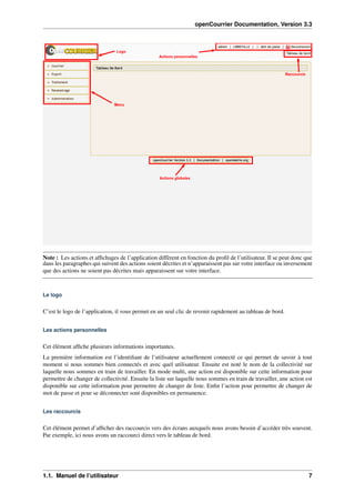 openCourrier Documentation, Version 3.3
Note : Les actions et afﬁchages de l’application diffèrent en fonction du proﬁl de l’utilisateur. Il se peut donc que
dans les paragraphes qui suivent des actions soient décrites et n’apparaissent pas sur votre interface ou inversement
que des actions ne soient pas décrites mais apparaissent sur votre interface.
Le logo
C’est le logo de l’application, il vous permet en un seul clic de revenir rapidement au tableau de bord.
Les actions personnelles
Cet élément afﬁche plusieurs informations importantes.
La première information est l’identiﬁant de l’utilisateur actuellement connecté ce qui permet de savoir à tout
moment si nous sommes bien connectés et avec quel utilisateur. Ensuite est noté le nom de la collectivité sur
laquelle nous sommes en train de travailler. En mode multi, une action est disponible sur cette information pour
permettre de changer de collectivité. Ensuite la liste sur laquelle nous sommes en train de travailler, une action est
disponible sur cette information pour permettre de changer de liste. Enﬁn l’action pour permettre de changer de
mot de passe et pour se déconnecter sont disponibles en permanence.
Les raccourcis
Cet élément permet d’afﬁcher des raccourcis vers des écrans auxquels nous avons besoin d’accéder très souvent.
Par exemple, ici nous avons un raccourci direct vers le tableau de bord.
1.1. Manuel de l’utilisateur 7
 
