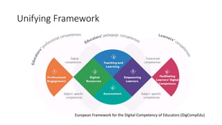 European Framework for the Digital Competency of Educators (DigCompEdu)
Unifying Framework
 