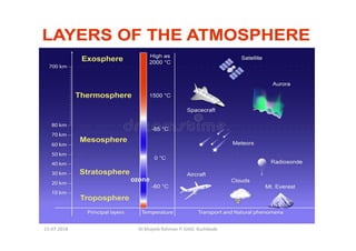 ozone
Dr.Mujeeb Rahman P, GASC-Kozhikode13-07-2018
 
