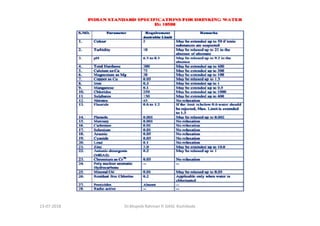 13-07-2018 Dr.Mujeeb Rahman P, GASC-Kozhikode
 