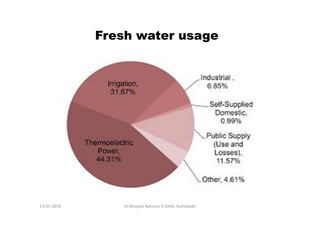 Fresh water usage
Dr.Mujeeb Rahman P, GASC-Kozhikode13-07-2018
 