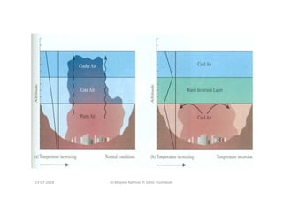 Dr.Mujeeb Rahman P, GASC-Kozhikode13-07-2018
 