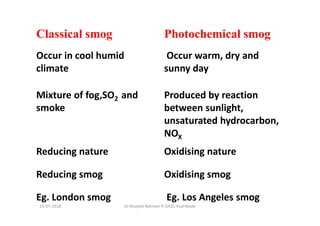 Classical smog Photochemical smog
Occur in cool humid
climate
Occur warm, dry and
sunny day
Mixture of fog,SO2 and
smoke
Produced by reaction
between sunlight,
unsaturated hydrocarbon,
NOX
Reducing nature Oxidising nature
Reducing smog Oxidising smog
Eg. London smog Eg. Los Angeles smog
Dr.Mujeeb Rahman P, GASC-Kozhikode13-07-2018
 