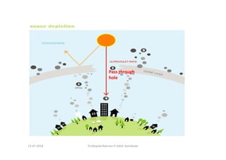 Dr.Mujeeb Rahman P, GASC-Kozhikode
Pass through
hole
13-07-2018
 