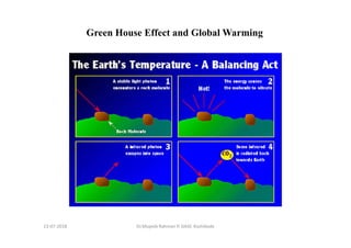 Green House Effect and Global Warming
Dr.Mujeeb Rahman P, GASC-Kozhikode13-07-2018
 