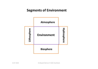 Segments of Environment
Hydrosphere
Environment
Atmosphere
Lithosphere
Biosphere
Dr.Mujeeb Rahman P, GASC-Kozhikode13-07-2018
 