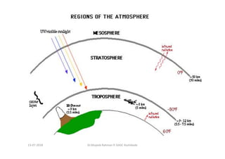 Dr.Mujeeb Rahman P, GASC-Kozhikode13-07-2018
 