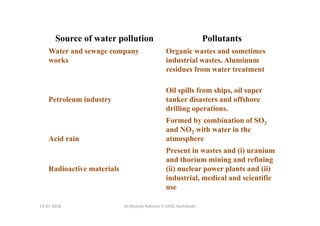 13-07-2018 Dr.Mujeeb Rahman P, GASC-Kozhikode
Source of water pollution Pollutants
Water and sewage company
works
Organic wastes and sometimes
industrial wastes. Aluminum
residues from water treatment
Petroleum industry
Oil spills from ships, oil super
tanker disasters and offshore
drilling operations.
Acid rain
Formed by combination of SO2
and NO2 with water in the
atmosphere
Radioactive materials
Present in wastes and (i) uranium
and thorium mining and refining
(ii) nuclear power plants and (ii)
industrial, medical and scientific
use
 