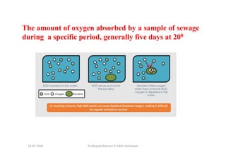 13-07-2018 Dr.Mujeeb Rahman P, GASC-Kozhikode
The amount of oxygen absorbed by a sample of sewage
during a specific period, generally five days at 200
 