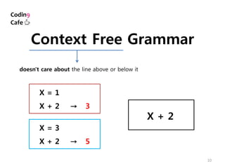 10
Context Free Grammar
doesn't care about the line above or below it
X = 1
X + 2 → 3
X = 3
X + 2 → 5
X + 2
 