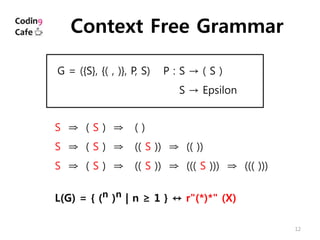 12
Context Free Grammar
P : S → ( S )
P : S → EpsilonP :
G = ({S}, {( , )}, P, S)
S ⇒ ( S ) ⇒ ( )
S ⇒ ( S ) ⇒ (( S )) ⇒ (( ))
S ⇒ ( S ) ⇒ (( S )) ⇒ ((( S ))) ⇒ ((( )))
L(G) = { (n )n | n ≥ 1 } ↔ r"(*)*" (X)
 