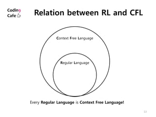 13
Relation between RL and CFL
Context Free Language
Regular Language
Every Regular Language is Context Free Language!
 