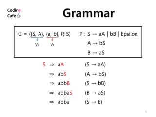 5
Grammar
S ⇒ aA (S → aA)
S ⇒ abS (A → bS)
S ⇒ abbB (S → bB)
S ⇒ abbaS (B → aS)
S ⇒ abba (S → E)
P : S → aA | bB | Epsilon
P : A → bS
P : B → aS
G = ({S, A}, {a, b}, P, S)
VN VT
 