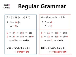 8
Regular Grammar
P : S → aA | c
P : A → Sb
G = ({S, A}, {a, b, c}, P, S)
S ⇒ aA ⇒ aSb ⇒ acb
S ⇒ aA ⇒ aSb ⇒ aaAb
S ⇒ aaSbb ⇒ aacbb
L(G) = { ancbn | n ≥ 0 }
↔ r"a*cb*" (X)
P : S → aA | c
P : A → bS
G = ({S, A}, {a, b, c}, P, S)
S ⇒ aA ⇒ abS ⇒ abc
S ⇒ aA ⇒ abS ⇒ abaA
S ⇒ ababS ⇒ ababc
L(G) = { (ab)n c | n ≥ 0 }
↔ r "(?:ab)*c" (O)
 
