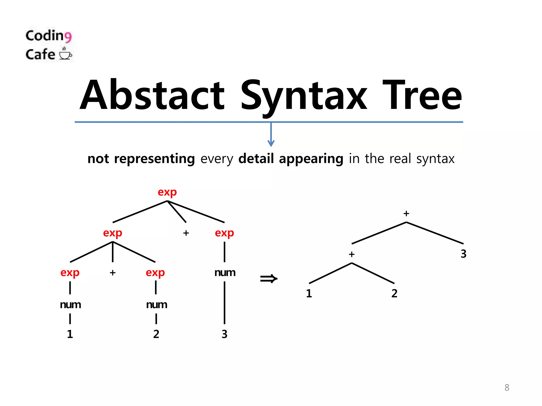 8
exp
exp exp+
exp exp+
num num
num
1 2 3
+
+ 3
1 2
Abstact Syntax Tree
not representing every detail appearing in the real syntax
⇒
 