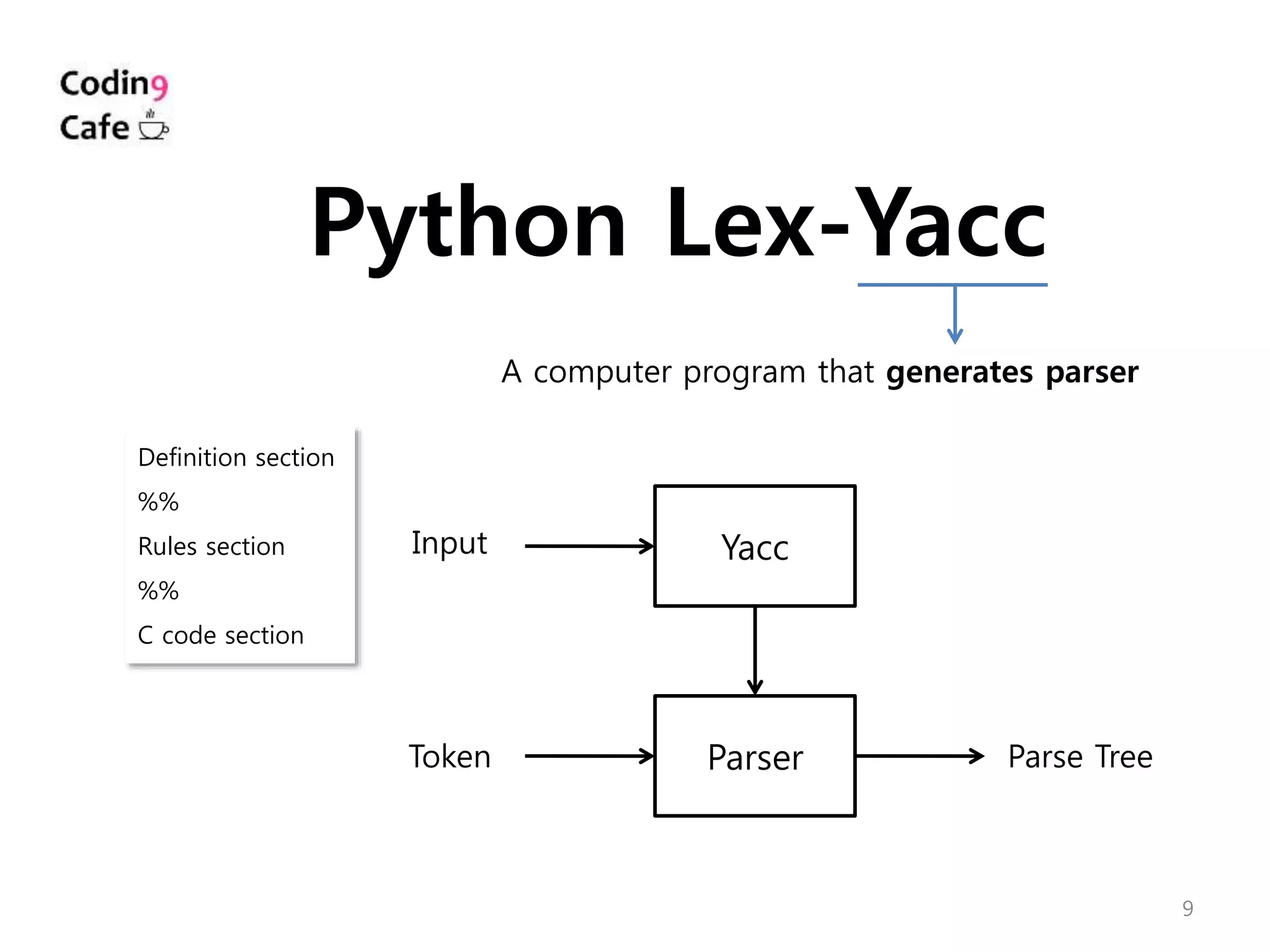 9
Python Lex-Yacc
A computer program that generates parser
ParserToken Parse Tree
YaccInput
Definition section
%%
Rules section
%%
C code section
 