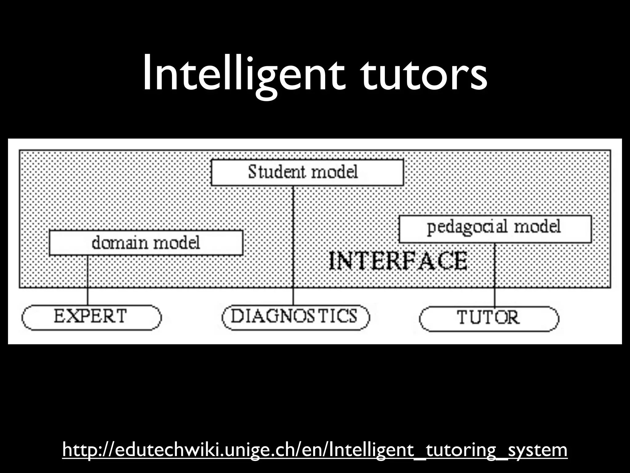Intelligent tutors




http://edutechwiki.unige.ch/en/Intelligent_tutoring_system
 