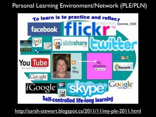 Personal Learning Environment/Network (PLE/PLN)




http://sarah-stewart.blogspot.ca/2011/11/my-ple-2011.html
 