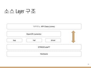 소스 Layer 구조
아두이노 API Class (cores)
STM32CubeF7
OpenCR (variants)
bsp hal driver
Hardware
13
 