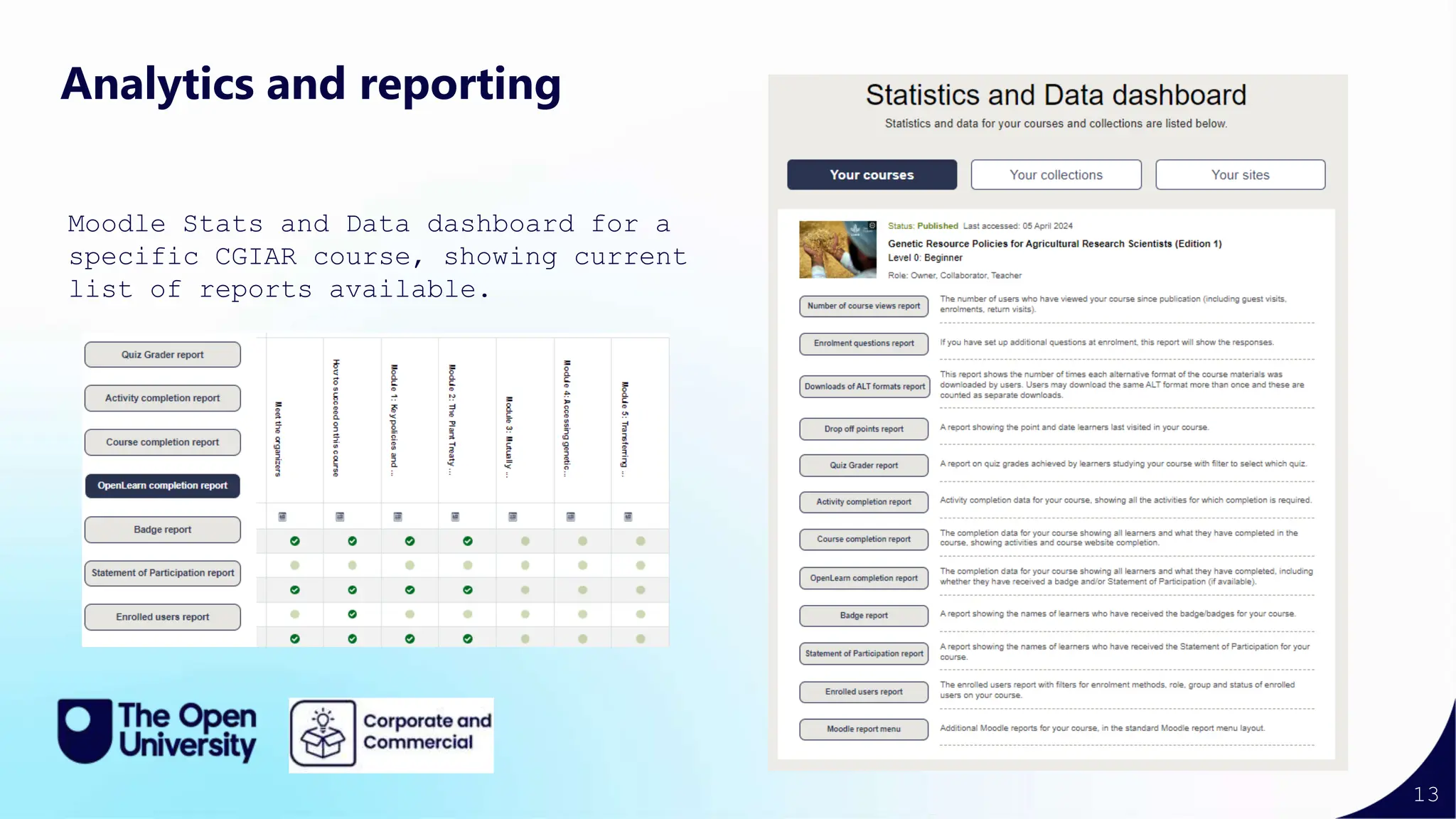 13
Analytics and reporting
Moodle Stats and Data dashboard for a
specific CGIAR course, showing current
list of reports available.
 