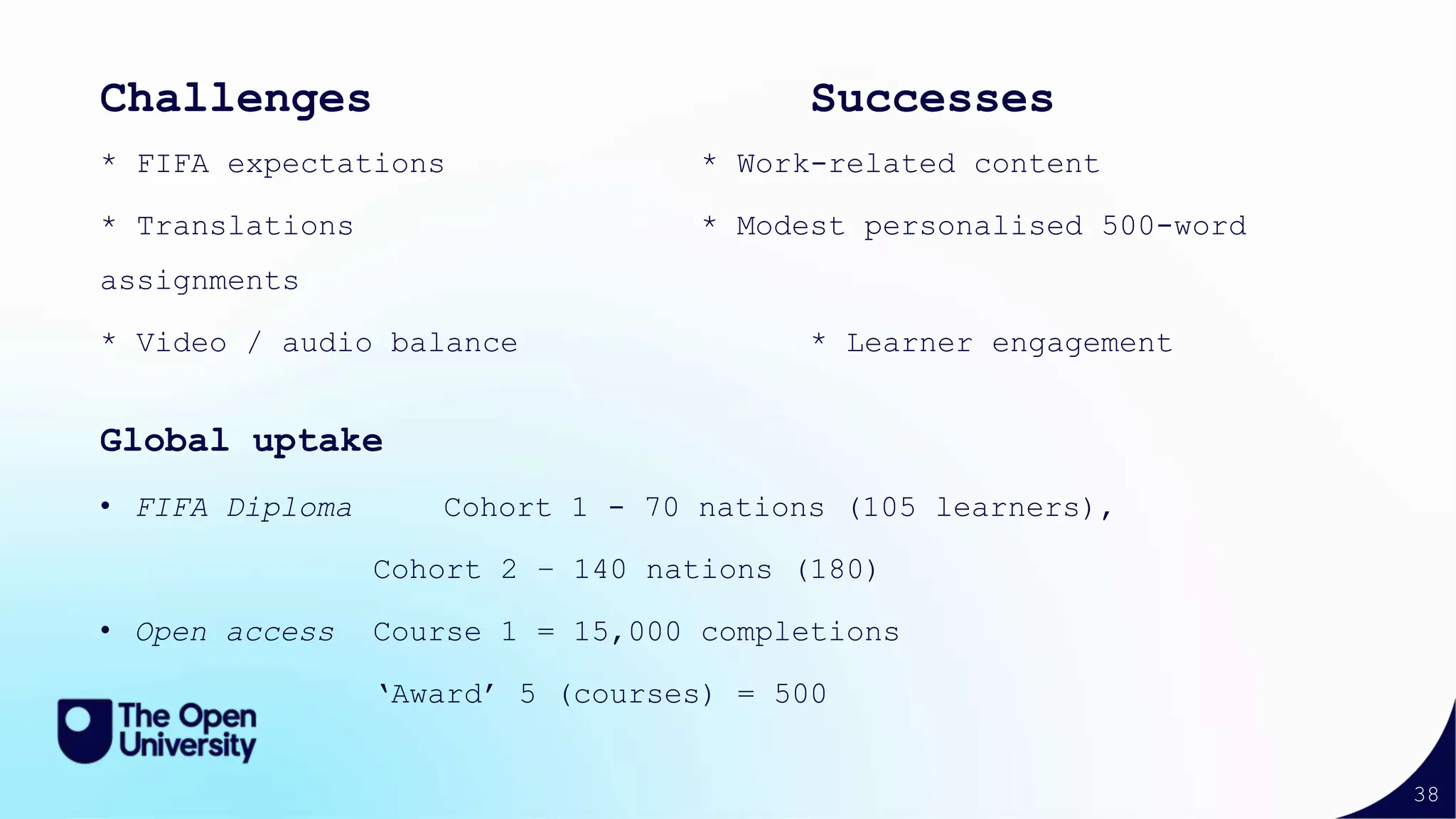 38
Challenges Successes
* FIFA expectations * Work-related content
* Translations * Modest personalised 500-word
assignments
* Video / audio balance * Learner engagement
Global uptake
• FIFA Diploma Cohort 1 - 70 nations (105 learners),
Cohort 2 – 140 nations (180)
• Open access Course 1 = 15,000 completions
‘Award’ 5 (courses) = 500
 