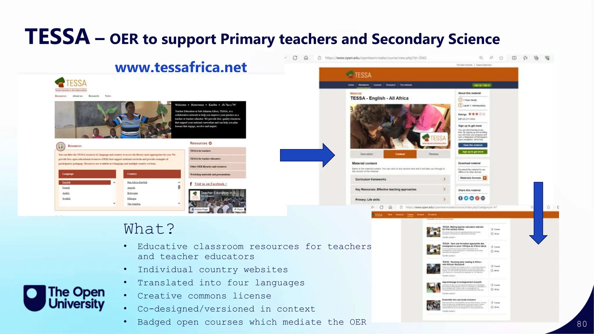 80
TESSA – OER to support Primary teachers and Secondary Science
www.tessafrica.net
What?
• Educative classroom resources for teachers
and teacher educators
• Individual country websites
• Translated into four languages
• Creative commons license
• Co-designed/versioned in context
• Badged open courses which mediate the OER
 
