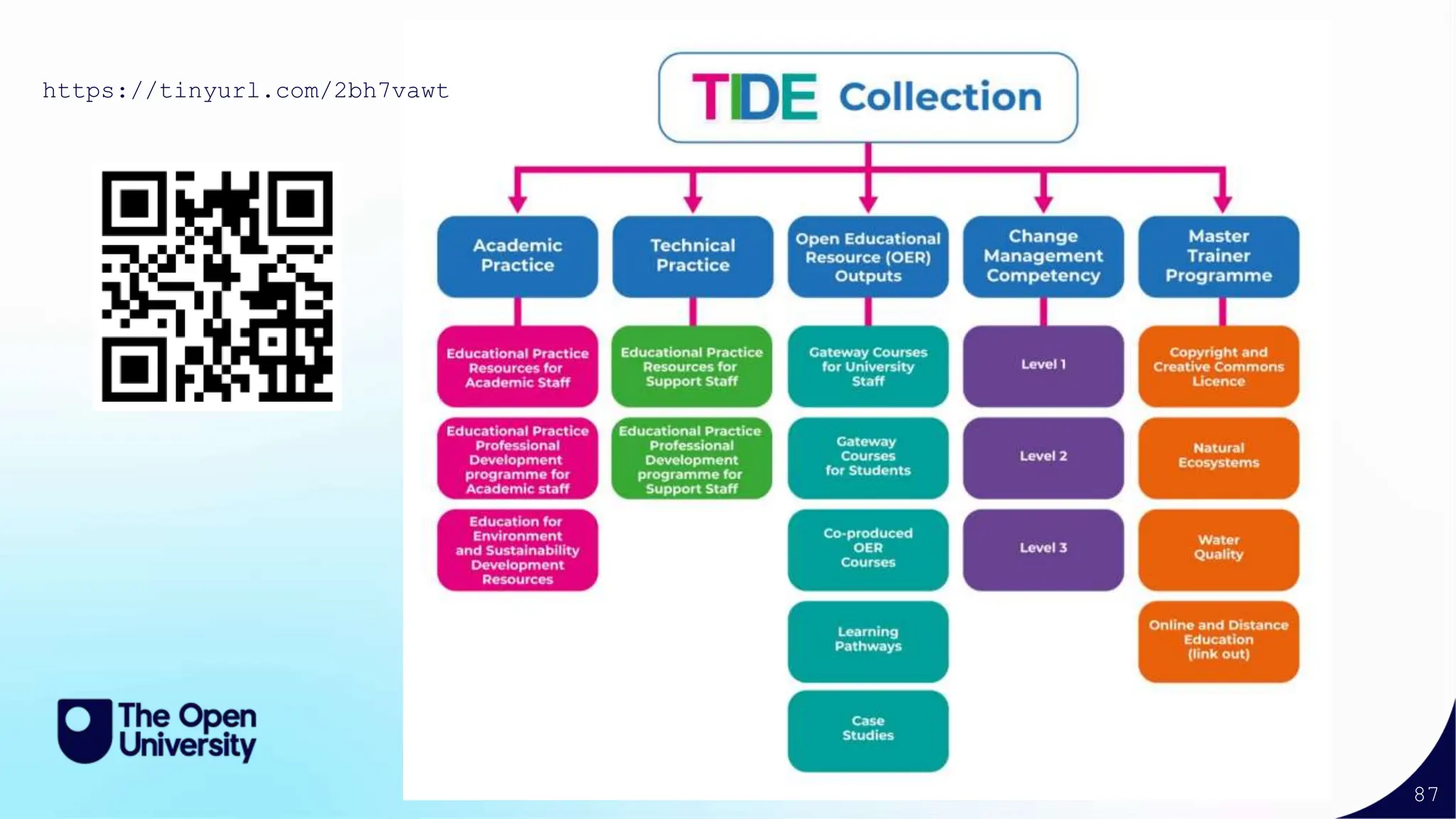 87
https://tinyurl.com/2bh7vawt
 